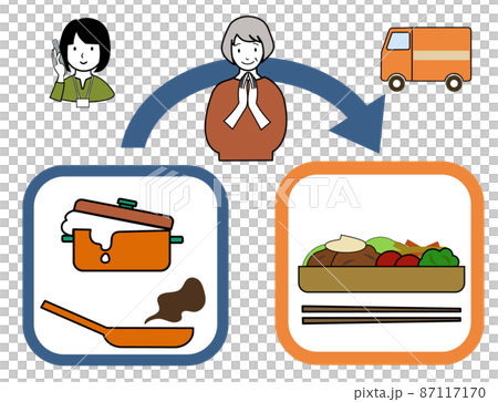 An elderly woman with a happy face, a pot or frying pan that spills over, a lunch box, and a set of arrows (for the image of food distribution, etc.) An elderly woman with a happy face, a pot or frying pan that spills over, a lunch box, and a set of arrows (for the image of food distribution, etc.) 87117170