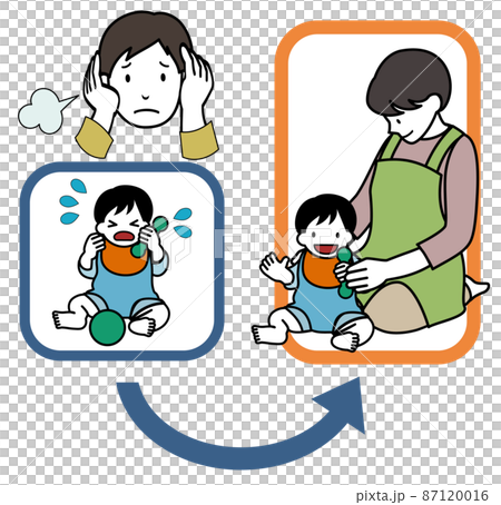 疲憊的臉男、哭鬧的嬰兒、保姆老師、微笑的嬰兒、箭頭(用於厭倦育兒的保姆服務等) 疲憊的臉男、哭鬧的嬰兒、保姆老師、微笑的嬰兒、箭頭(用於厭倦育兒的保姆服務等) 87120016