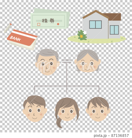 相続する財産と家系図 87136857