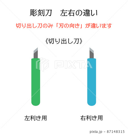 シンプルな彫刻刀のイラスト素材 右利き用と左利き用の切り出し刀の