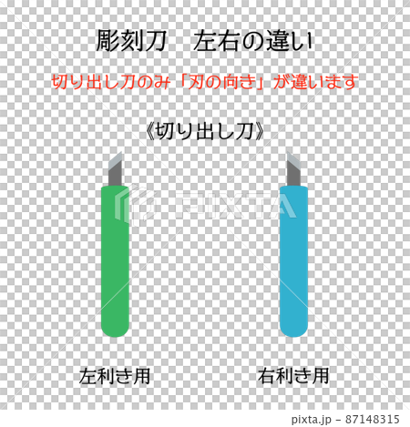 シンプルな彫刻刀のイラスト素材 右利き用と左利き用の切り出し刀の