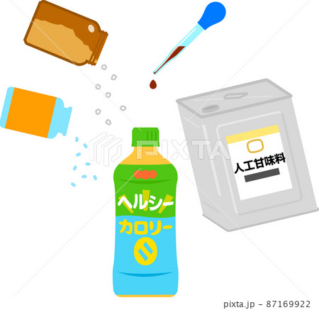 添加物や人工甘味料入りのペットボトル飲料 87169922