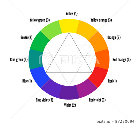 Color wheel guide with twelve colors vector illustration 87220694