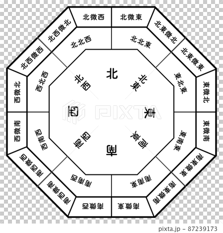 32 方向板矢量插圖為 Setsubun Ehomaki 和風水。 32 方向板矢量插圖為 Setsubun Ehomaki 和風水。 87239173