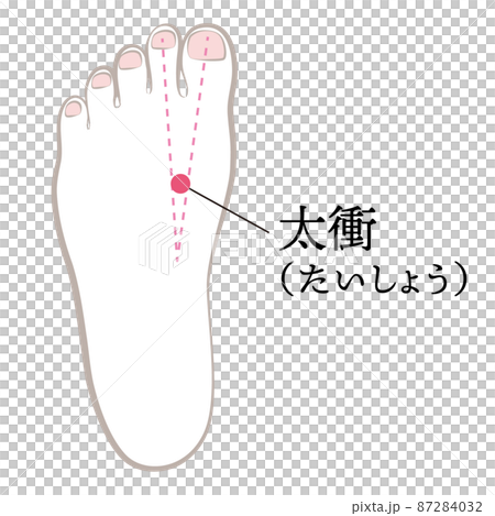 Acupuncture points on the feet 87284032