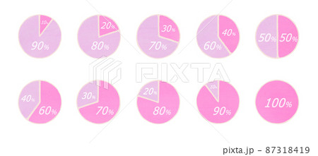 数値入り円グラフ　キュートなピンクカラー 87318419