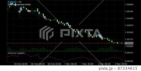 FX(EUR/AUD)の取引履歴チャート FX(EUR/AUD)の取引履歴チャート 87334615