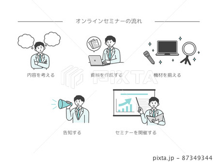 セミナー開催の流れのイラスト素材 87349344
