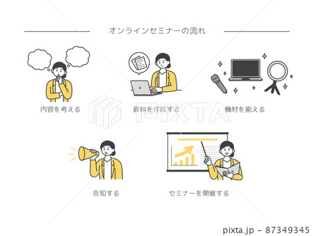 セミナー開催の流れのイラスト素材 87349345
