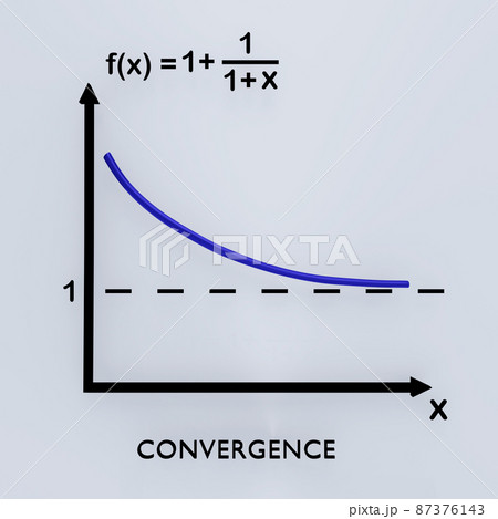 CONVERGENCE - mathematical concept 87376143