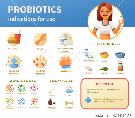 Probiotics Use Indications Set 87381422