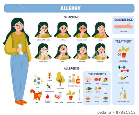 Allergy People Icon Set 87381515