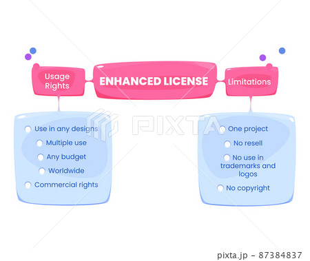 Enhanced license usage rights and limitations Enhanced license usage rights and limitations 87384837