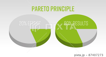 Pareto Principle 3D vector pie chart Pareto Principle 3D vector pie chart 87407273