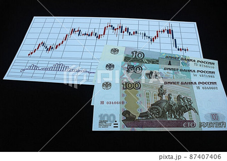 【ロシアルーブル・ドル・為替・FX・株などに関する記事のサムネイルに】ロシアルーブル紙幣とチャート 87407406