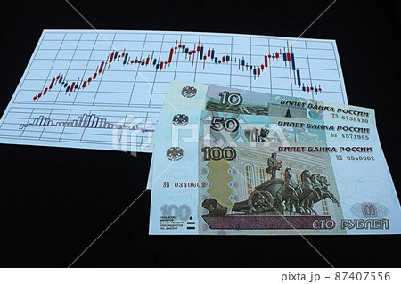 【ロシアルーブル・ドル・為替・FX・株などに関する記事のサムネイルに】ロシアルーブル紙幣とチャート 87407556
