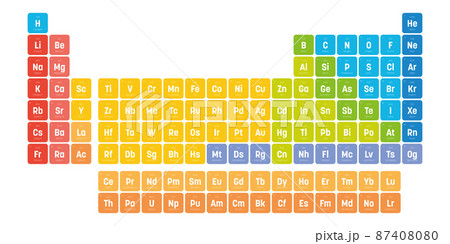 Periodic Table With Names Of Elements And Symbols | Cabinets Matttroy