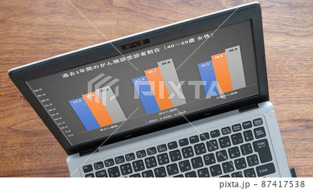 がん検診受診者割合(女性)(パソコン) がん検診受診者割合(女性)(パソコン) 87417538