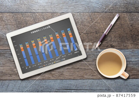 年齢階層別こころの状態グラフ（タブレット コーヒー ペン） 87417559