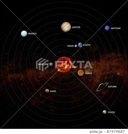 Solar system. Elements of this image furnished by NASA Solar system. Elements of this image furnished by NASA 87474687
