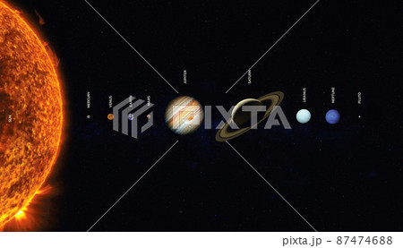 Solar system scale. Elements of this image furnished by NASA 87474688