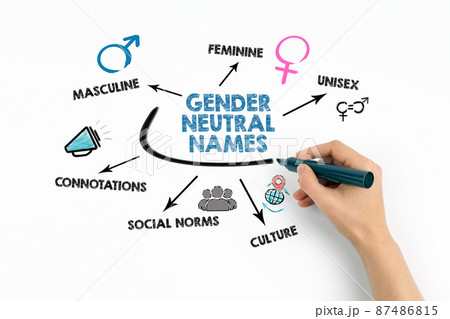 Gender Neutral Names. Chart with keywords and icons on white background 87486815