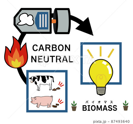 堆肥を燃焼し、タービンと発電機で電気を起こすバイオマス発電をイメージしたイラスト 87493640