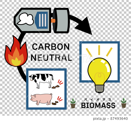 堆肥を燃焼し、タービンと発電機で電気を起こすバイオマス発電をイメージしたイラスト 87493640
