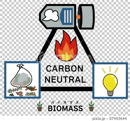 生ゴミを燃焼し、タービンと発電機で電気を起こすバイオマス発電をイメージしたイラスト 87493644