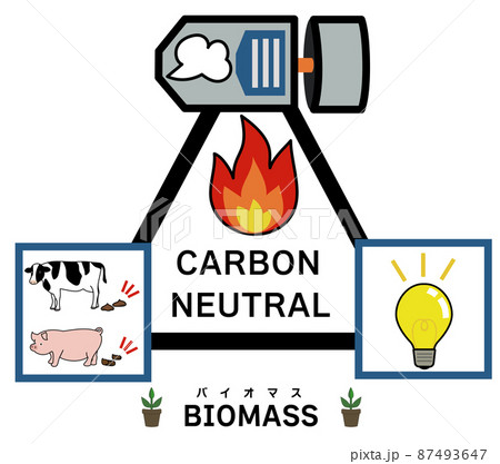 堆肥を燃焼し、タービンと発電機で電気を起こすバイオマス発電をイメージしたイラスト 堆肥を燃焼し、タービンと発電機で電気を起こすバイオマス発電をイメージしたイラスト 87493647