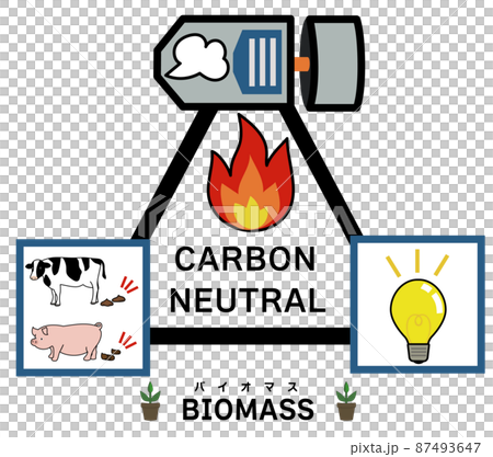 堆肥を燃焼し、タービンと発電機で電気を起こすバイオマス発電をイメージしたイラスト 堆肥を燃焼し、タービンと発電機で電気を起こすバイオマス発電をイメージしたイラスト 87493647