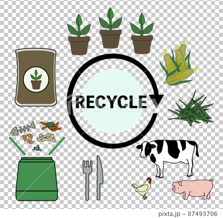 生ごみでできた有機肥料から食料、食事までの流れをイメージしたイラスト 生ごみでできた有機肥料から食料、食事までの流れをイメージしたイラスト 87493706