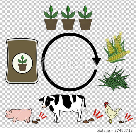 插圖集想像飼料的流動、牛糞、豬糞、雞糞堆肥的植物栽培,粗糙的觸感 插圖集想像飼料的流動、牛糞、豬糞、雞糞堆肥的植物栽培,粗糙的觸感 87493712