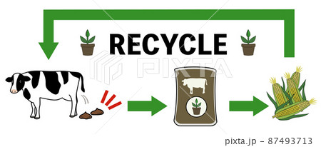 ラフなタッチの牛糞堆肥から植物栽培、飼料の流れをイメージしたイラストセット ラフなタッチの牛糞堆肥から植物栽培、飼料の流れをイメージしたイラストセット 87493713