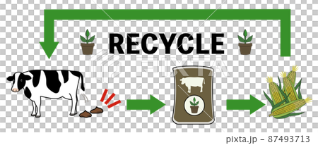 插圖集,想像飼料的流動,從牛糞堆肥中種植植物,觸摸粗糙 插圖集,想像飼料的流動,從牛糞堆肥中種植植物,觸摸粗糙 87493713