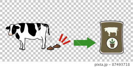 Illustration set of cow dung compost with a rough touch (for the image of organic farming and biomass raw materials) 87493718