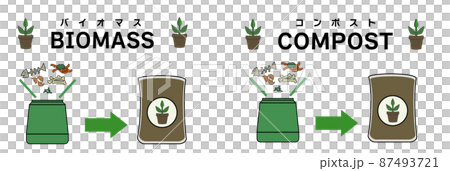 Illustration set of compost containing food waste and fertilizer (with the letters of biomass compost) 87493721