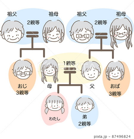 イラスト素材｜相続関係図 家系図の手描きイラスト パステルカラー テキストあり 3親等 87496824