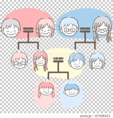 イラスト素材|相続関係図 家系図の手描きイラスト パステルカラー テキストなし 3親等 イラスト素材|相続関係図 家系図の手描きイラスト パステルカラー テキストなし 3親等 87496825