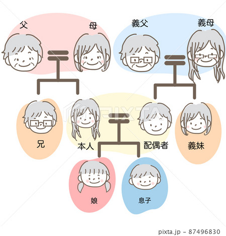 イラスト素材｜相続関係図 家系図の手描きイラスト パステルカラー テキストあり 3親等 87496830