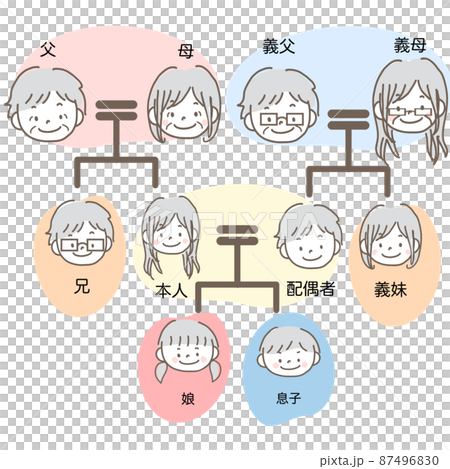 イラスト素材｜相続関係図 家系図の手描きイラスト パステルカラー テキストあり 3親等 87496830