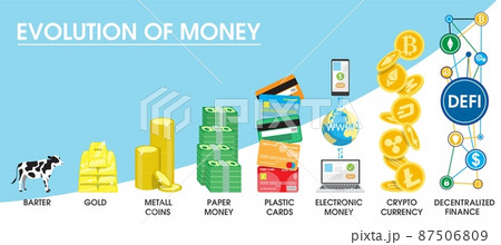Evolution of money vector infographic. Money history from barter to digital cryptocurrency and decentralized finance. Evolution of money vector infographic. Money history from barter to digital cryptocurrency and decentralized finance. 87506809