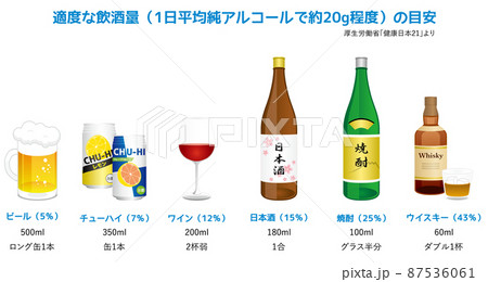 適度な飲酒量の目安 87536061