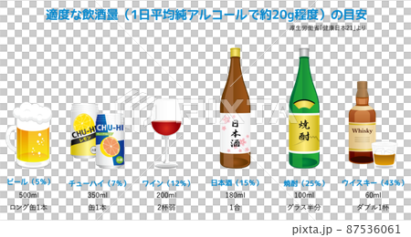 Estimated amount of moderate drinking 87536061