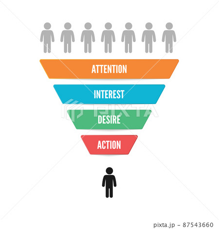 Sale marketing funnel vector infographic isolated on white 87543660