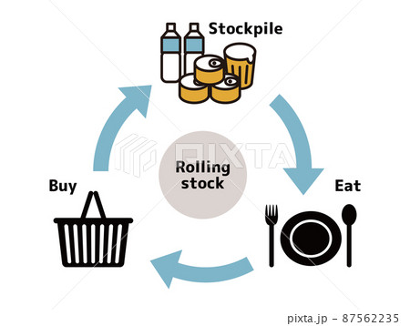 ローリングストックのイメージイラスト 87562235