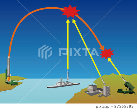ミサイル防衛 ミサイル防衛 87565595