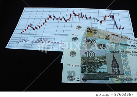 【ロシアルーブル・ドル・為替・FX・株などに関する記事のサムネイルに】ロシアルーブル紙幣とチャート 87603967