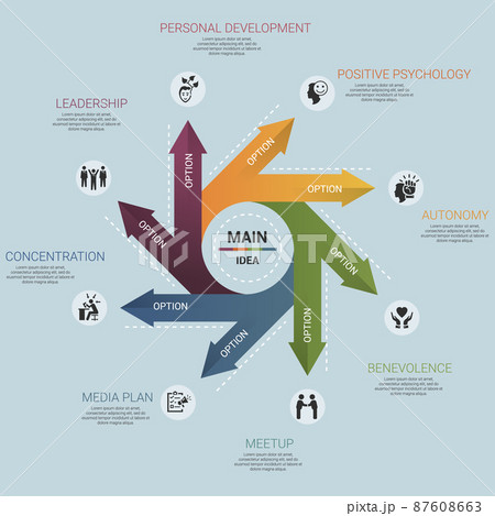 Infographic Business Management template. Icons in different colors. Include Leadership, Personal Development, Positive Psychology, Autonomy and others. Infographic Business Management template. Icons in different colors. Include Leadership, Personal Development, Positive Psychology, Autonomy and others. 87608663