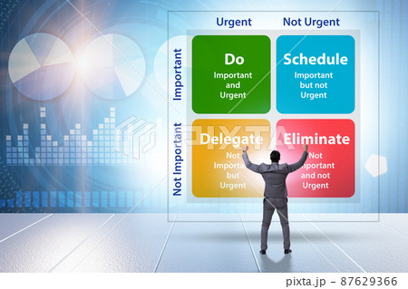 Eisenhower matrix helping to prioritize important tasks Eisenhower matrix helping to prioritize important tasks 87629366
